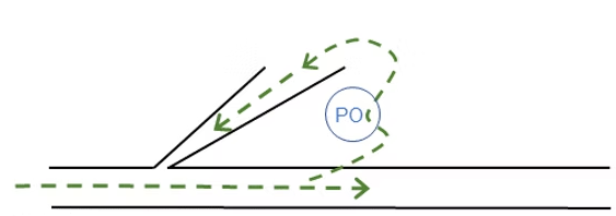 **Diagram**: From CATWOE to CATDOG(Z)