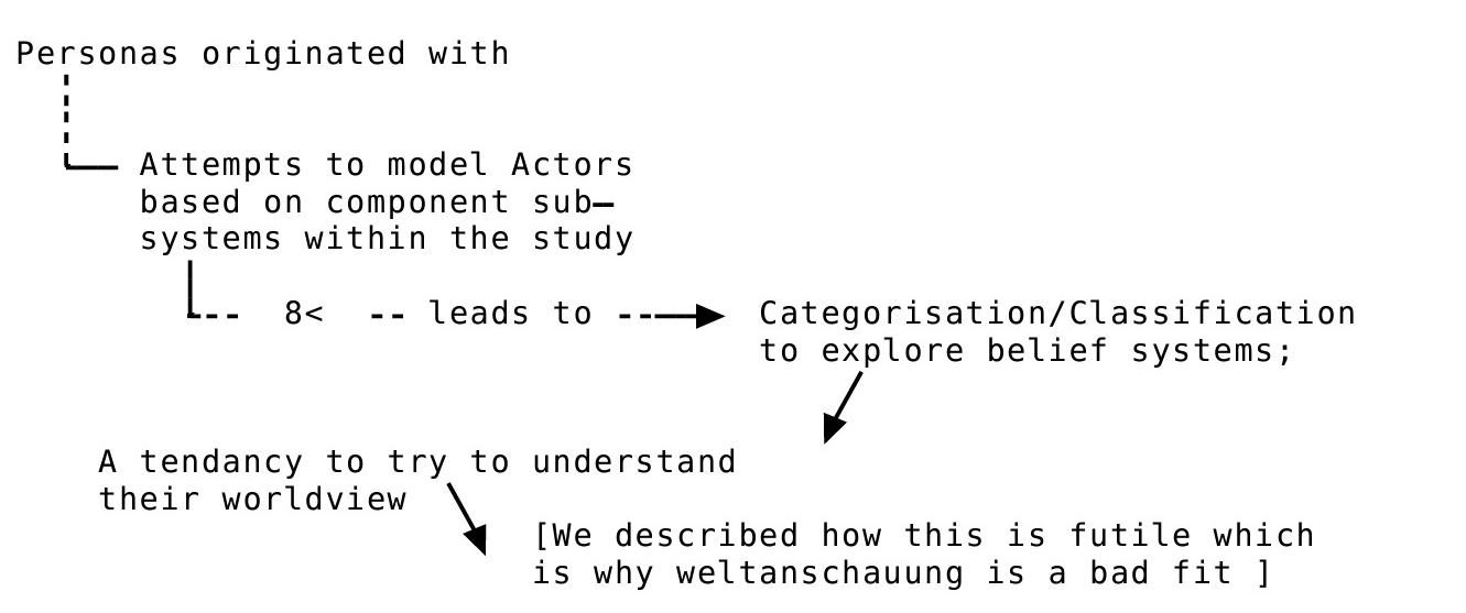 **Diagram**: From CATWOE to CATDOG(Z)